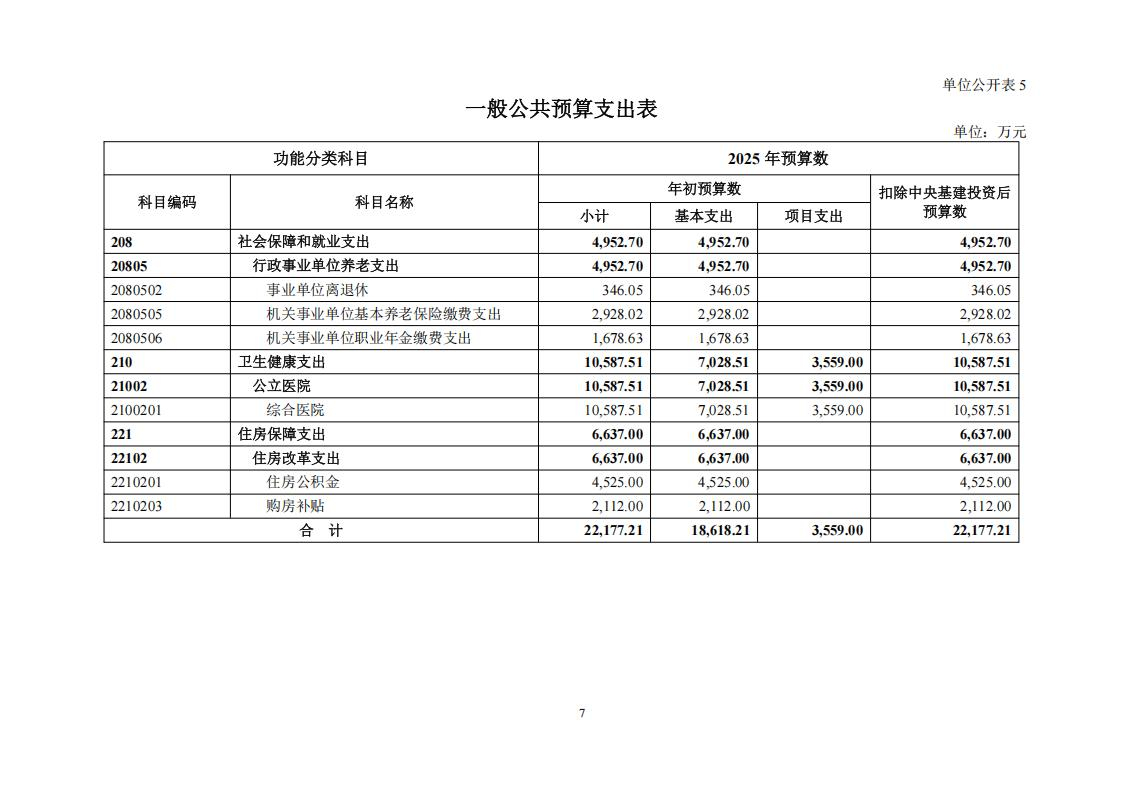 2025年部门预算公开文本 08