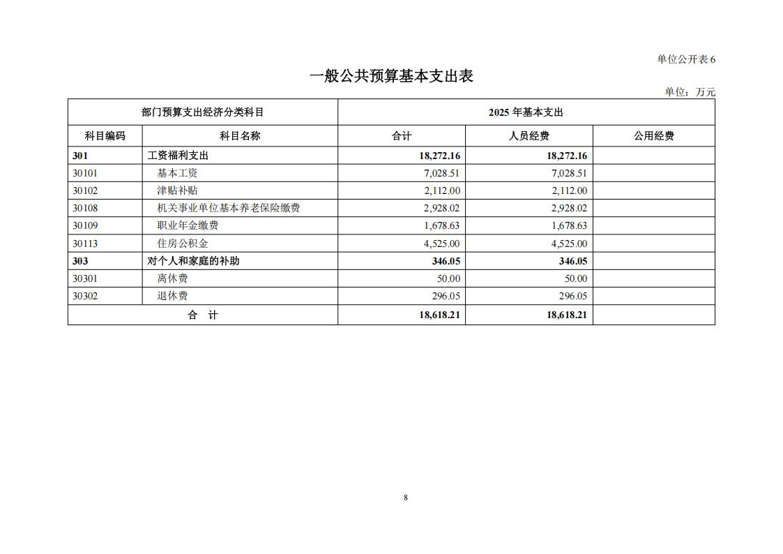 2025年部门预算公开文本 09