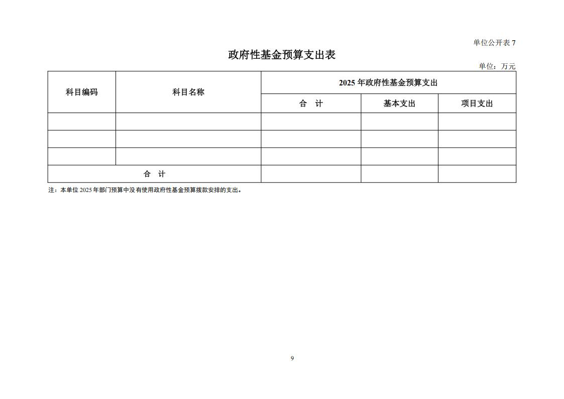 2025年部门预算公开文本 10