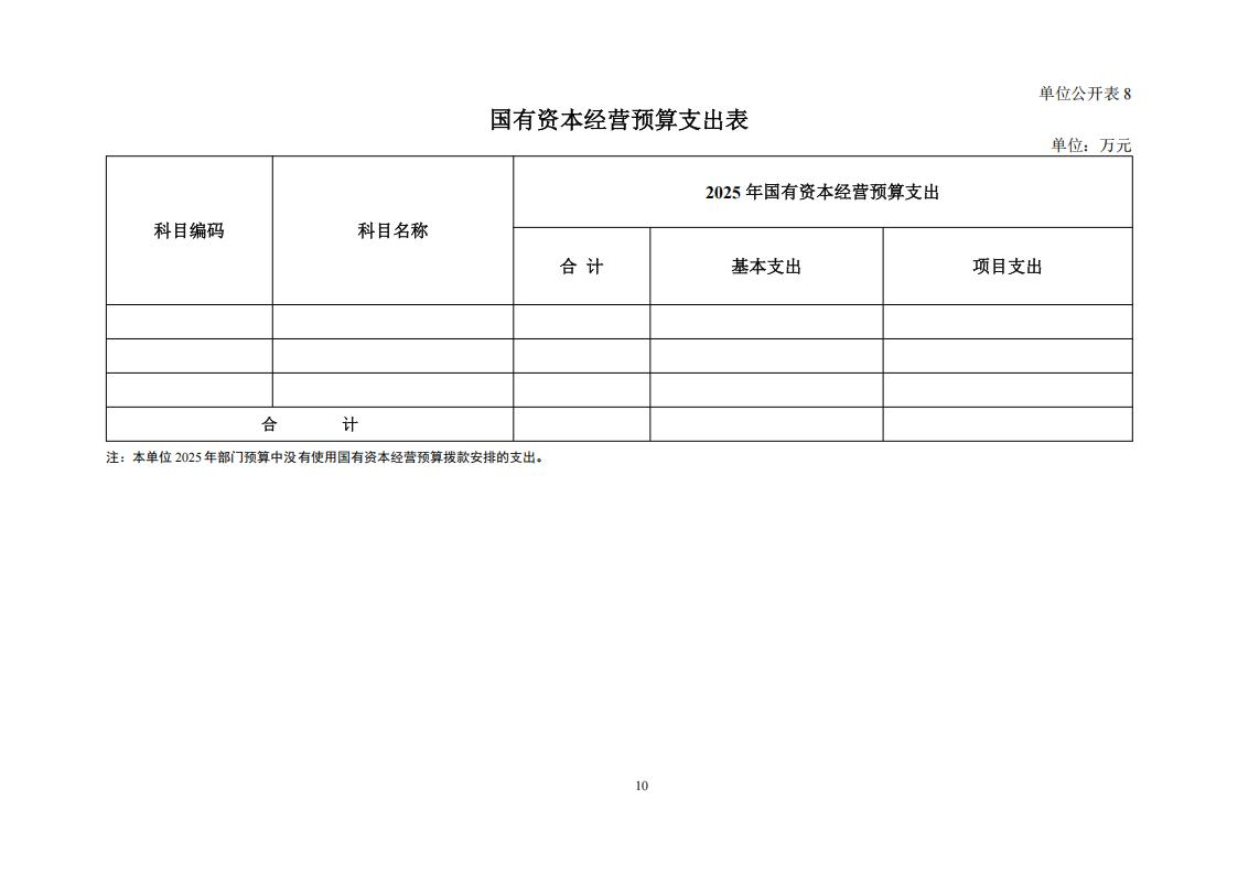 2025年部门预算公开文本 11